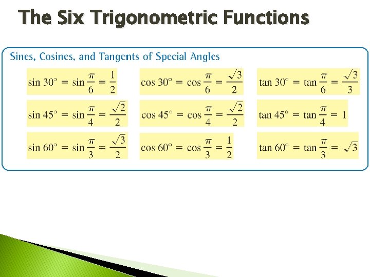 The Six Trigonometric Functions 