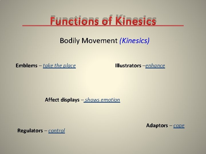 Functions of Kinesics Bodily Movement (Kinesics) Emblems – take the place Illustrators –enhance Affect