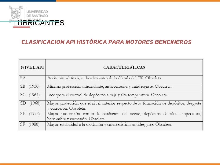 LUBRICANTES CLASIFICACION API HISTÓRICA PARA MOTORES BENCINEROS 