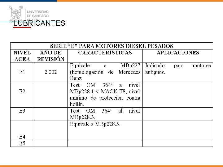 LUBRICANTES 