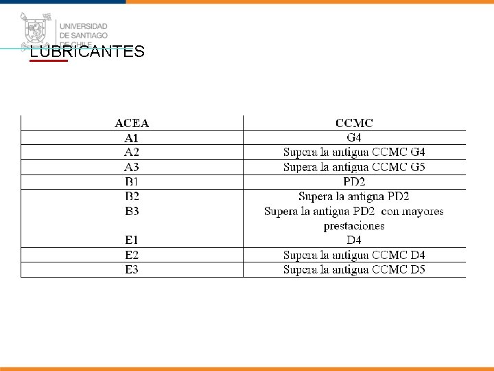 LUBRICANTES 