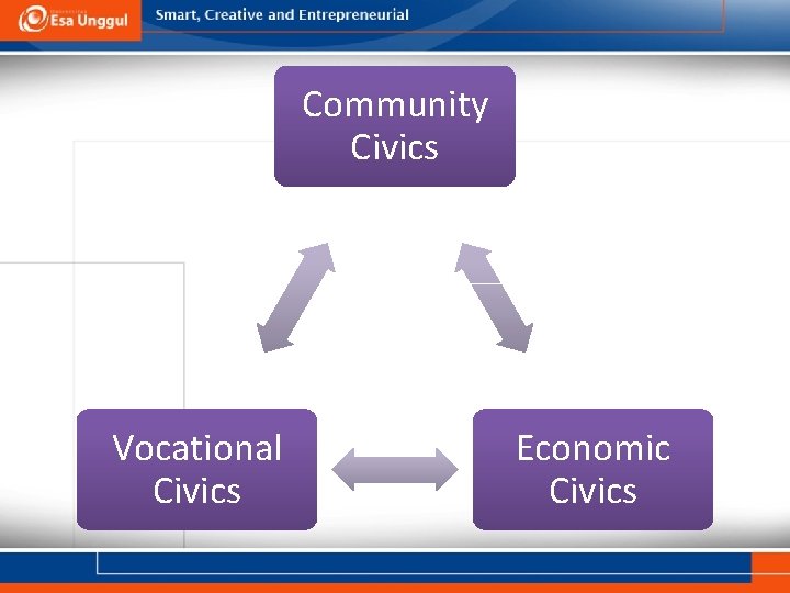 Community Civics Vocational Civics Economic Civics Community Civics Vocational Civics Economic Civics