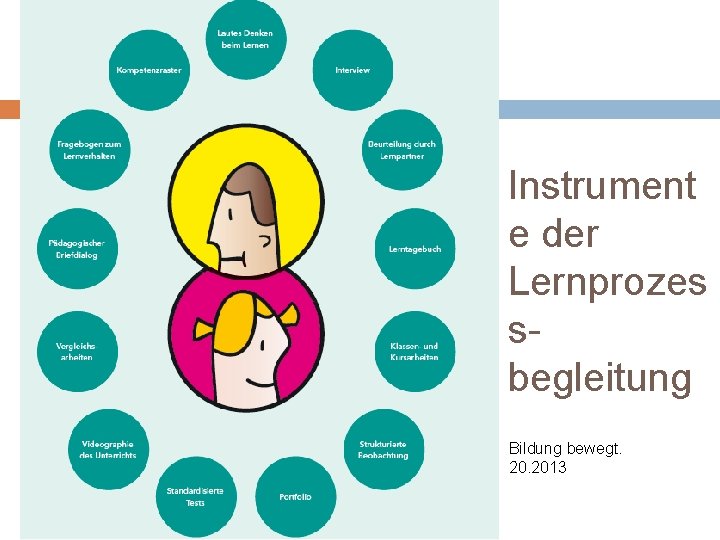 Instrument e der Lernprozes sbegleitung Bildung bewegt. 2013 