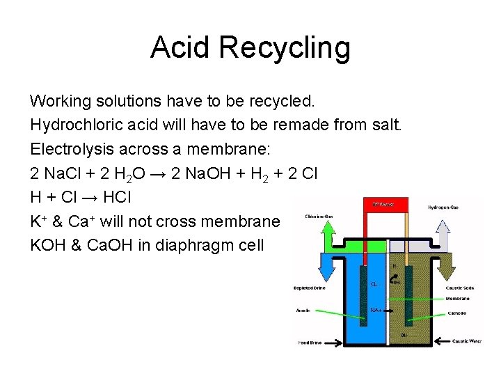 Acid Recycling Working solutions have to be recycled. Hydrochloric acid will have to be