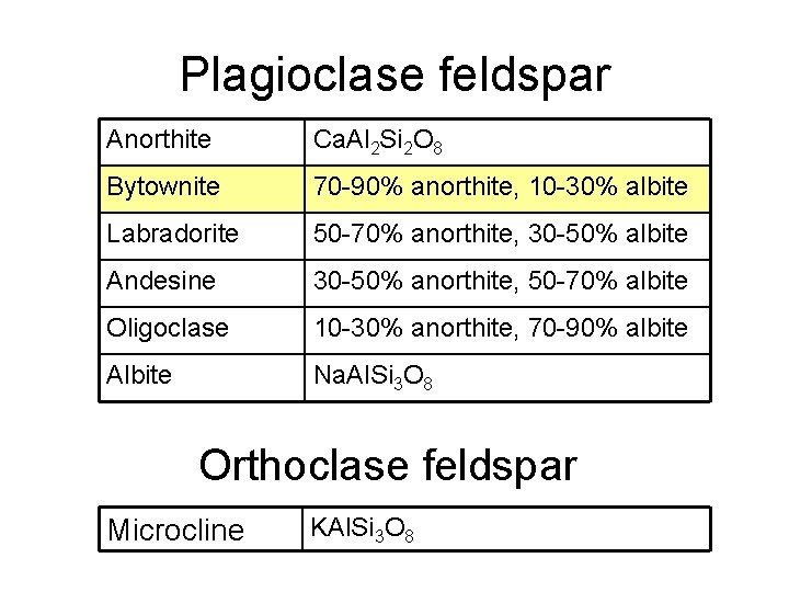 Plagioclase feldspar Anorthite Ca. Al 2 Si 2 O 8 Bytownite 70 -90% anorthite,