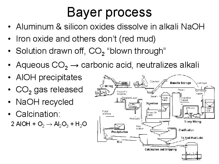 Bayer process • Aluminum & silicon oxides dissolve in alkali Na. OH • Iron