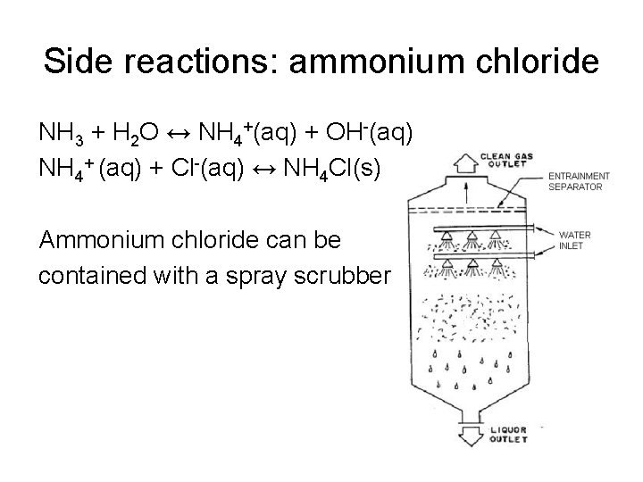 Side reactions: ammonium chloride NH 3 + H 2 O ↔ NH 4+(aq) +