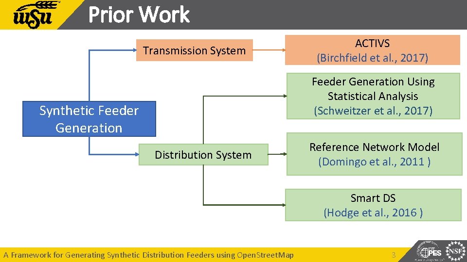 Prior Work Transmission System ACTIVS (Birchfield et al. , 2017) Feeder Generation Using Statistical Prior Work Transmission System ACTIVS (Birchfield et al. , 2017) Feeder Generation Using Statistical