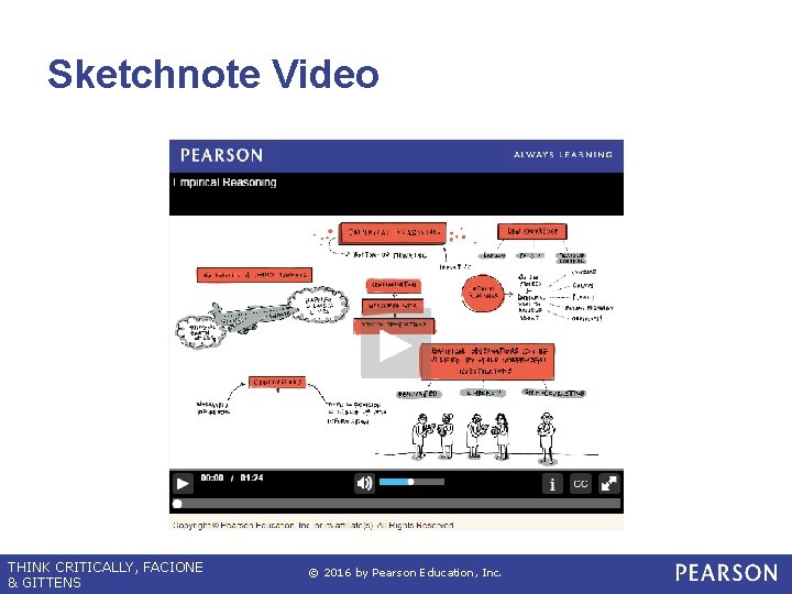 Sketchnote Video THINK CRITICALLY, FACIONE & GITTENS © 2016 by Pearson Education, Inc. 
