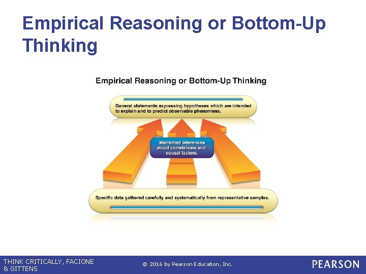 Empirical Reasoning or Bottom-Up Thinking THINK CRITICALLY, FACIONE & GITTENS © 2016 by Pearson