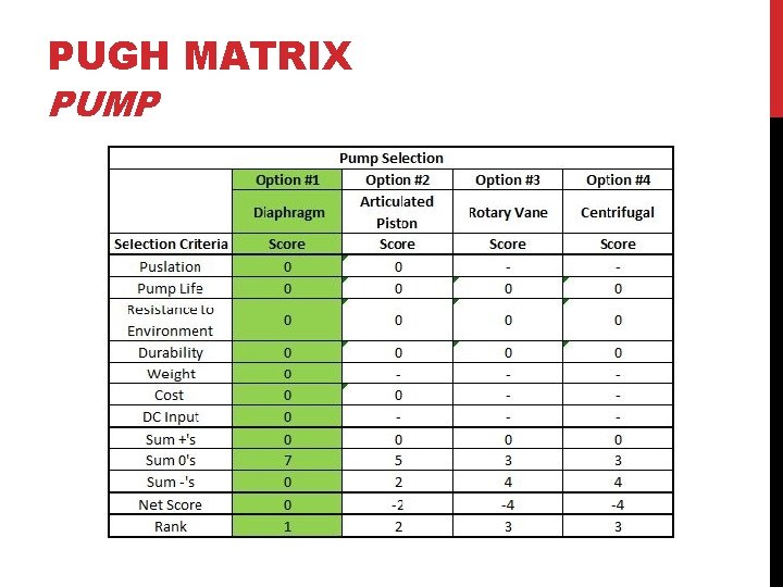 PUGH MATRIX PUMP 