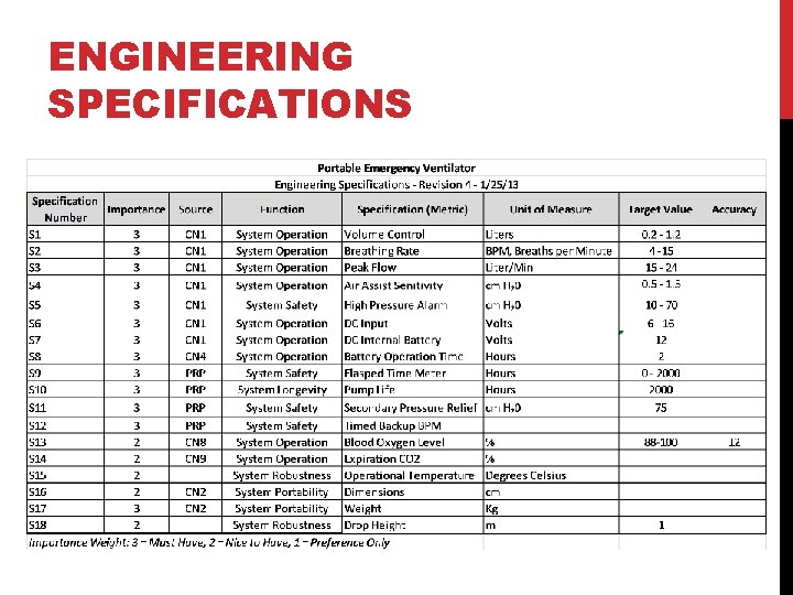 ENGINEERING SPECIFICATIONS 