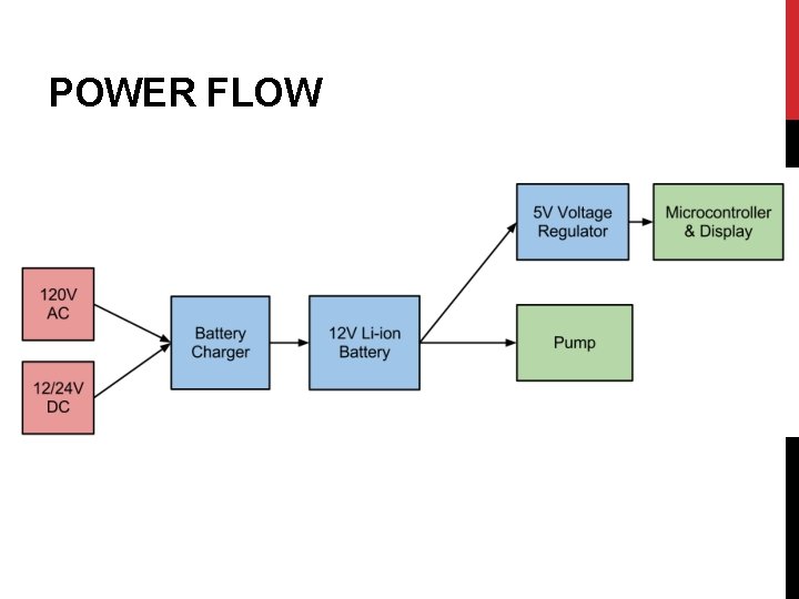 POWER FLOW 