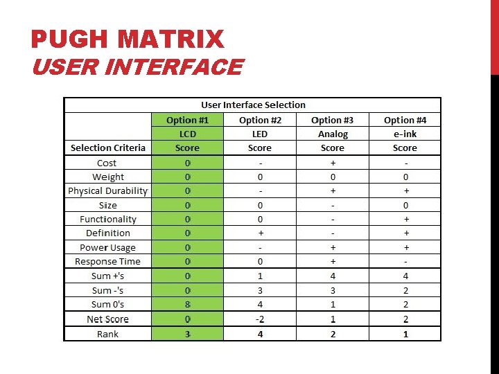 PUGH MATRIX USER INTERFACE 