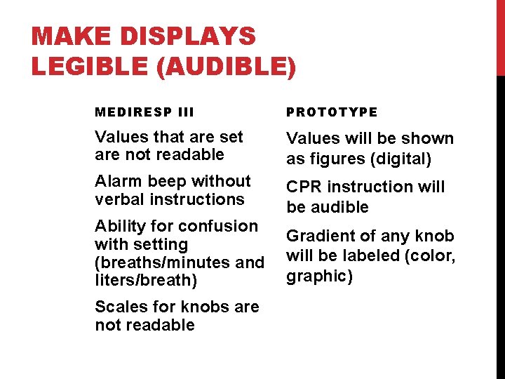 MAKE DISPLAYS LEGIBLE (AUDIBLE) MEDIRESP III PROTOTYPE Values that are set are not readable
