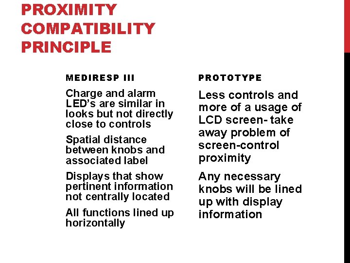 PROXIMITY COMPATIBILITY PRINCIPLE MEDIRESP III PROTOTYPE Charge and alarm LED’s are similar in looks