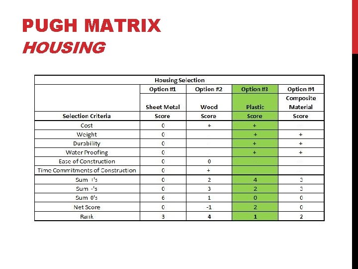 PUGH MATRIX HOUSING 