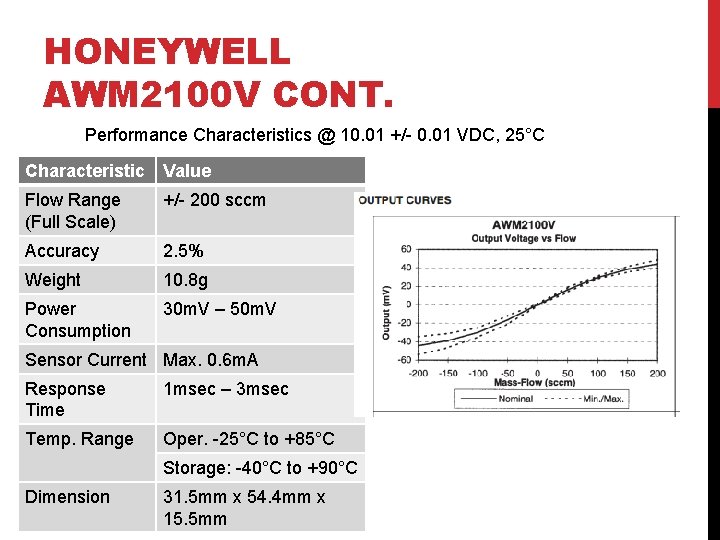 HONEYWELL AWM 2100 V CONT. Performance Characteristics @ 10. 01 +/- 0. 01 VDC,