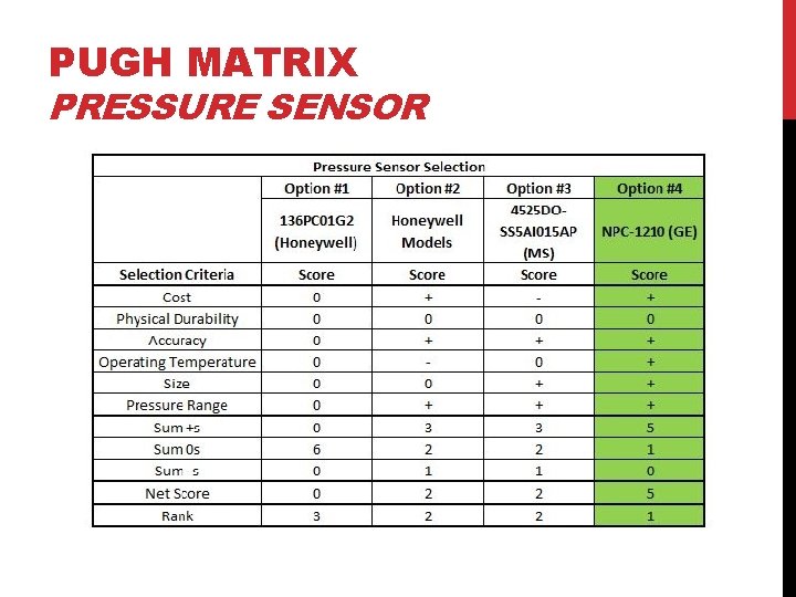 PUGH MATRIX PRESSURE SENSOR 