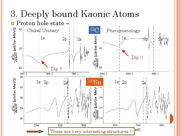 3. Deeply bound Kaonic Atoms Proton hole state – 12 C Chiral Unitary 1