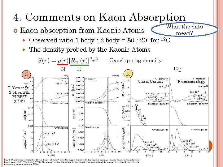 4. Comments on Kaon Absorption Kaon absorption from Kaonic Atoms What the data mean?