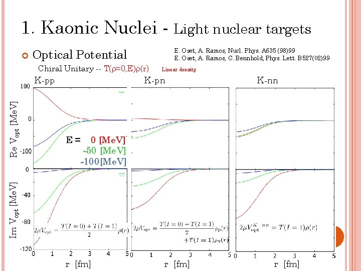 1. Kaonic Nuclei - Light nuclear targets Optical Potential E. Oset, A. Ramos, Nucl.