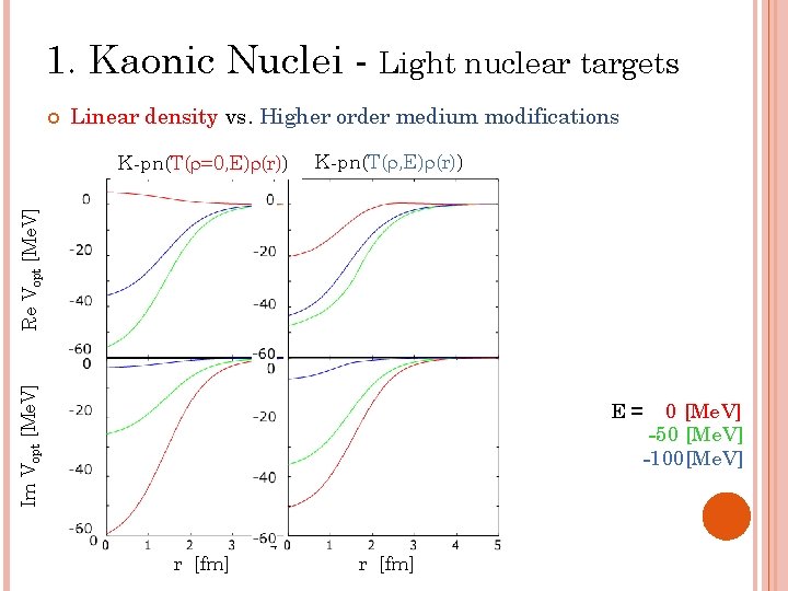1. Kaonic Nuclei - Light nuclear targets Linear density vs. Higher order medium modifications