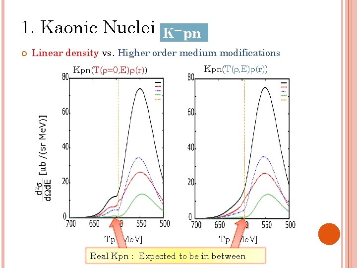 1. Kaonic Nuclei K－pn Linear density vs. Higher order medium modifications Kpn(T(r=0, E)r(r)) Tp