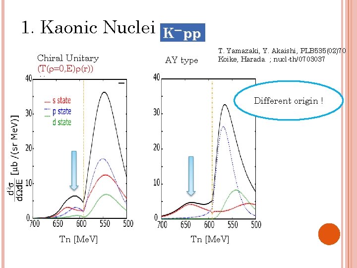 1. Kaonic Nuclei Chiral Unitary (T(r=0, E)r(r)) K－pp AY type T. Yamazaki, Y. Akaishi,
