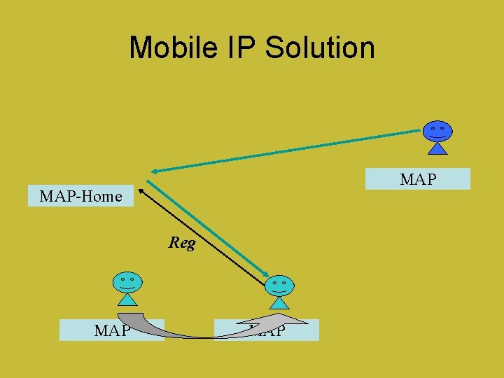 Mobile IP Solution MAP-Home Reg MAP 