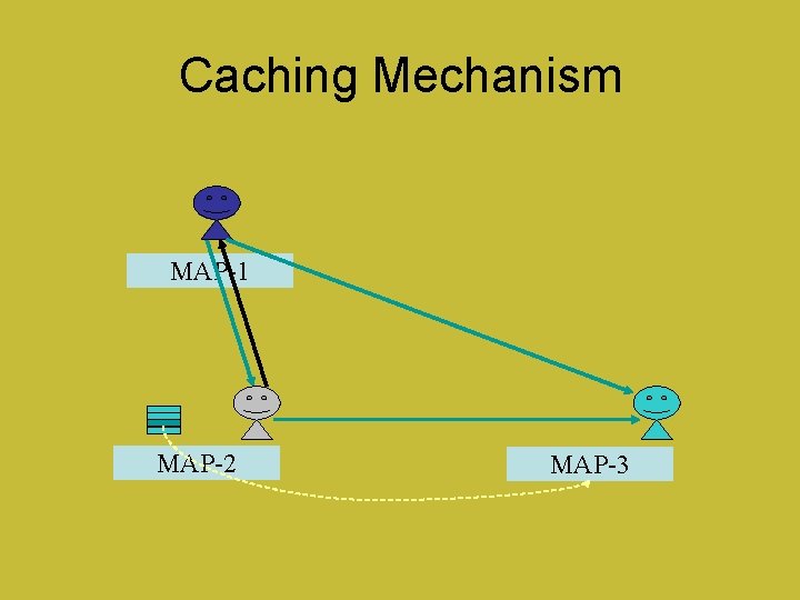 Caching Mechanism MAP-1 MAP-2 MAP-3 