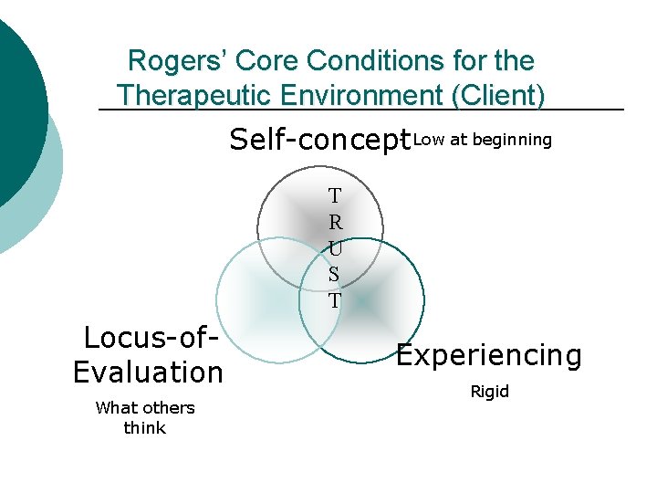 Rogers’ Core Conditions for the Therapeutic Environment (Client) Self-concept- Low at beginning T R