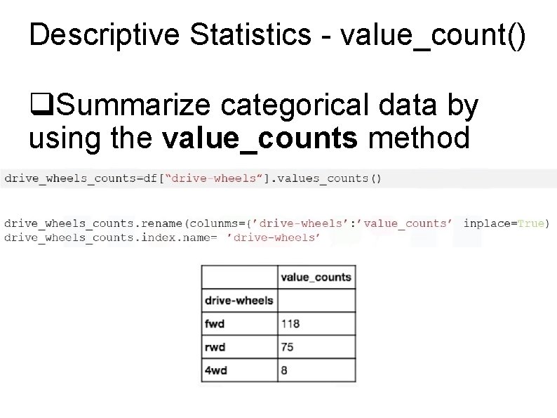Descriptive Statistics - value_count() q. Summarize categorical data by using the value_counts method Descriptive Statistics - value_count() q. Summarize categorical data by using the value_counts method