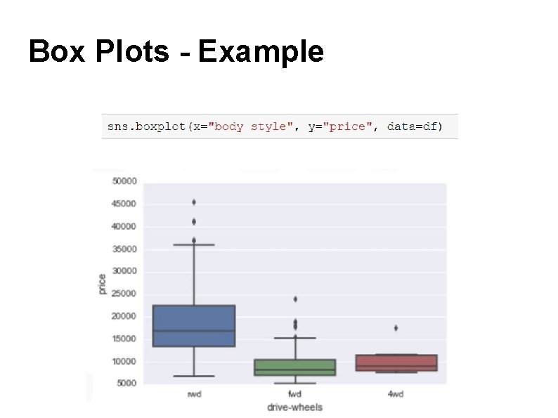 Box Plots - Example Box Plots - Example
