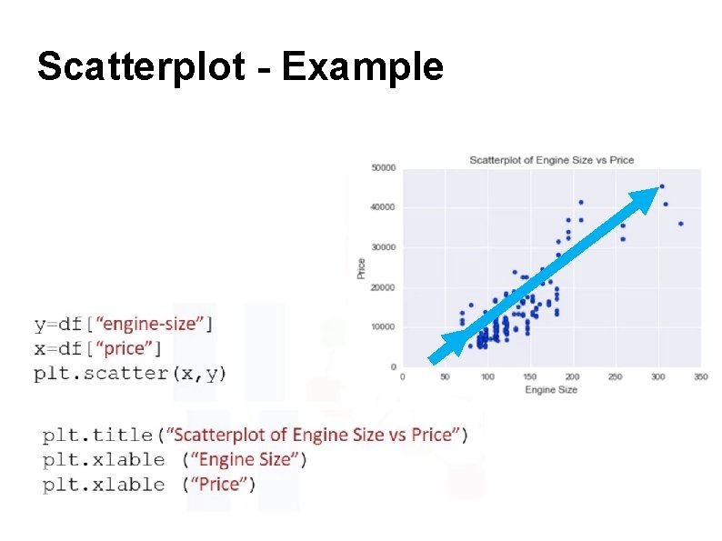 Scatterplot - Example Scatterplot - Example