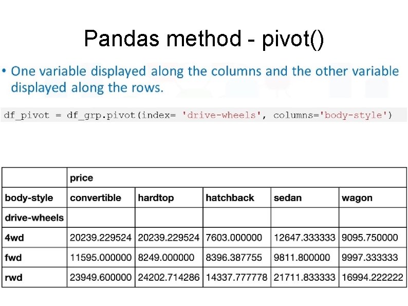 Pandas method - pivot() Pandas method - pivot()