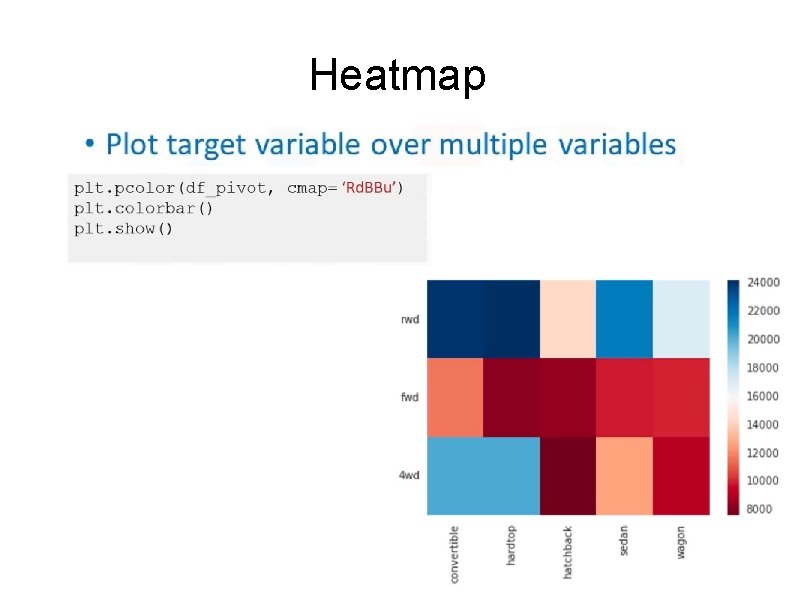 Heatmap Heatmap
