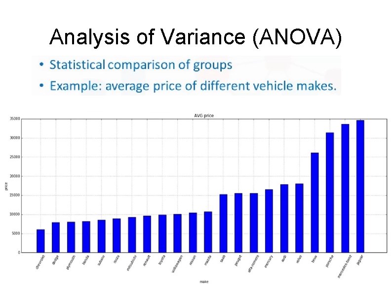 Analysis of Variance (ANOVA) Analysis of Variance (ANOVA)