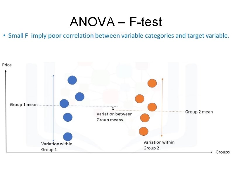 ANOVA – F-test ANOVA – F-test