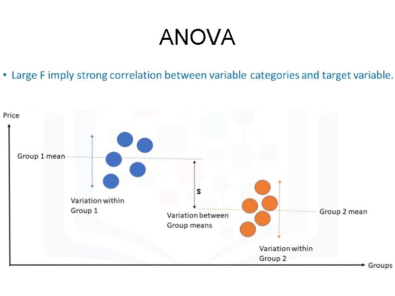 ANOVA s ANOVA s