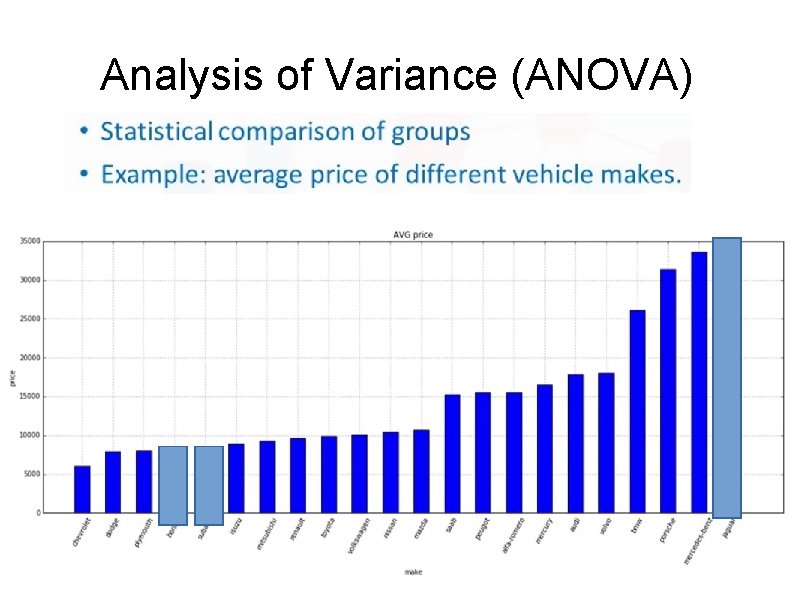 Analysis of Variance (ANOVA) Analysis of Variance (ANOVA)