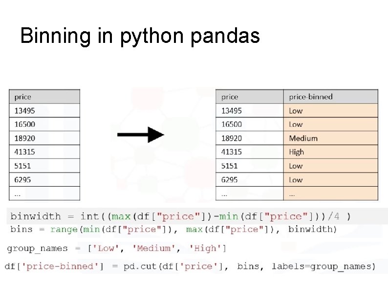Binning in python pandas Binning in python pandas