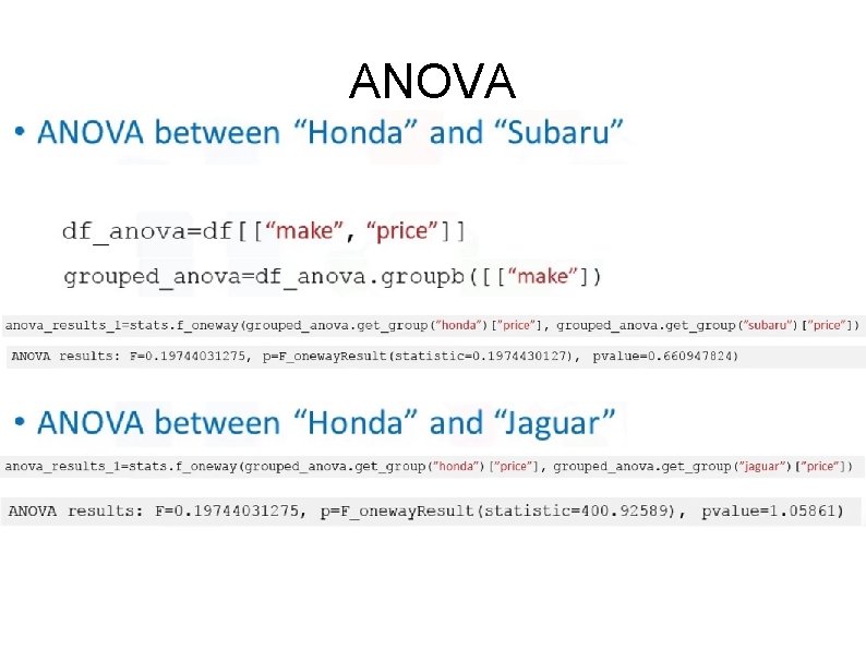ANOVA ANOVA