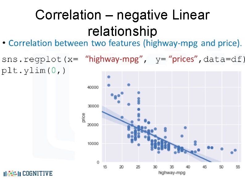 Correlation – negative Linear relationship Correlation – negative Linear relationship