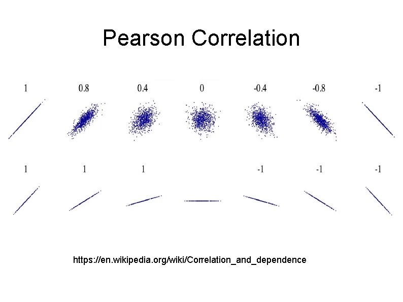 Pearson Correlation https: //en. wikipedia. org/wiki/Correlation_and_dependence Pearson Correlation https: //en. wikipedia. org/wiki/Correlation_and_dependence