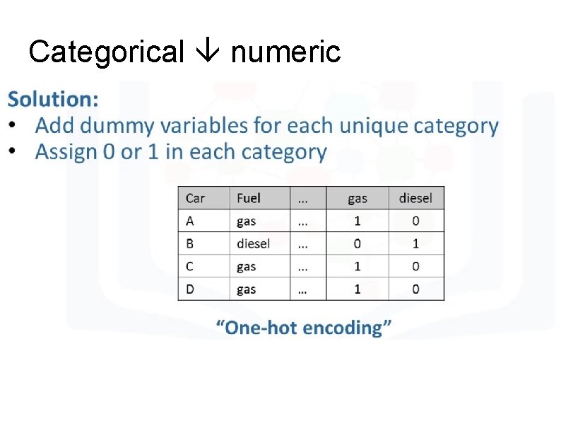 Categorical numeric Categorical numeric