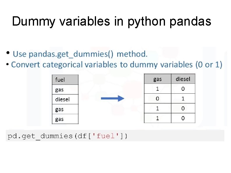 Dummy variables in python pandas Dummy variables in python pandas