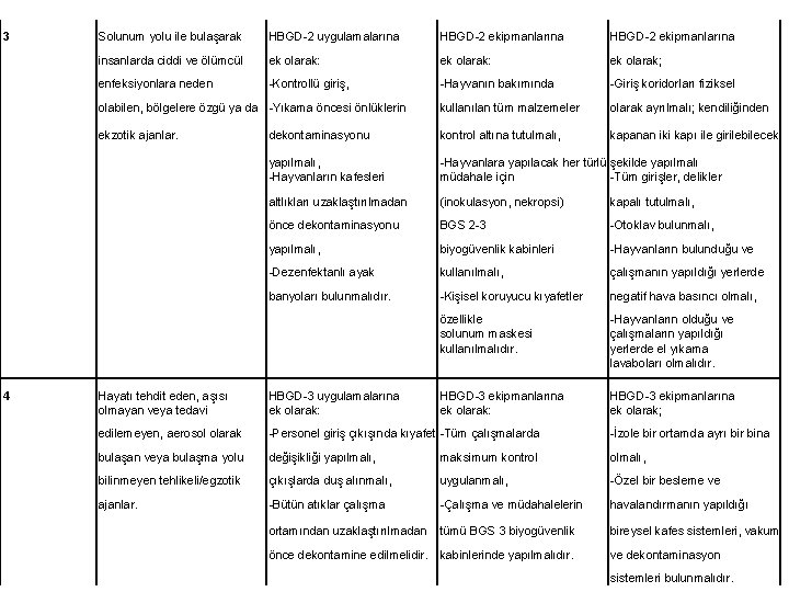 3 4 Solunum yolu ile bulaşarak HBGD-2 uygulamalarına HBGD-2 ekipmanlarına insanlarda ciddi ve ölümcül