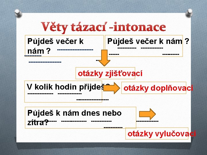 Věty tázací -intonace Půjdeš večer k ----------nám ? -------------- Půjdeš večer k nám ?