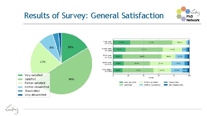 Results of Survey: General Satisfaction 